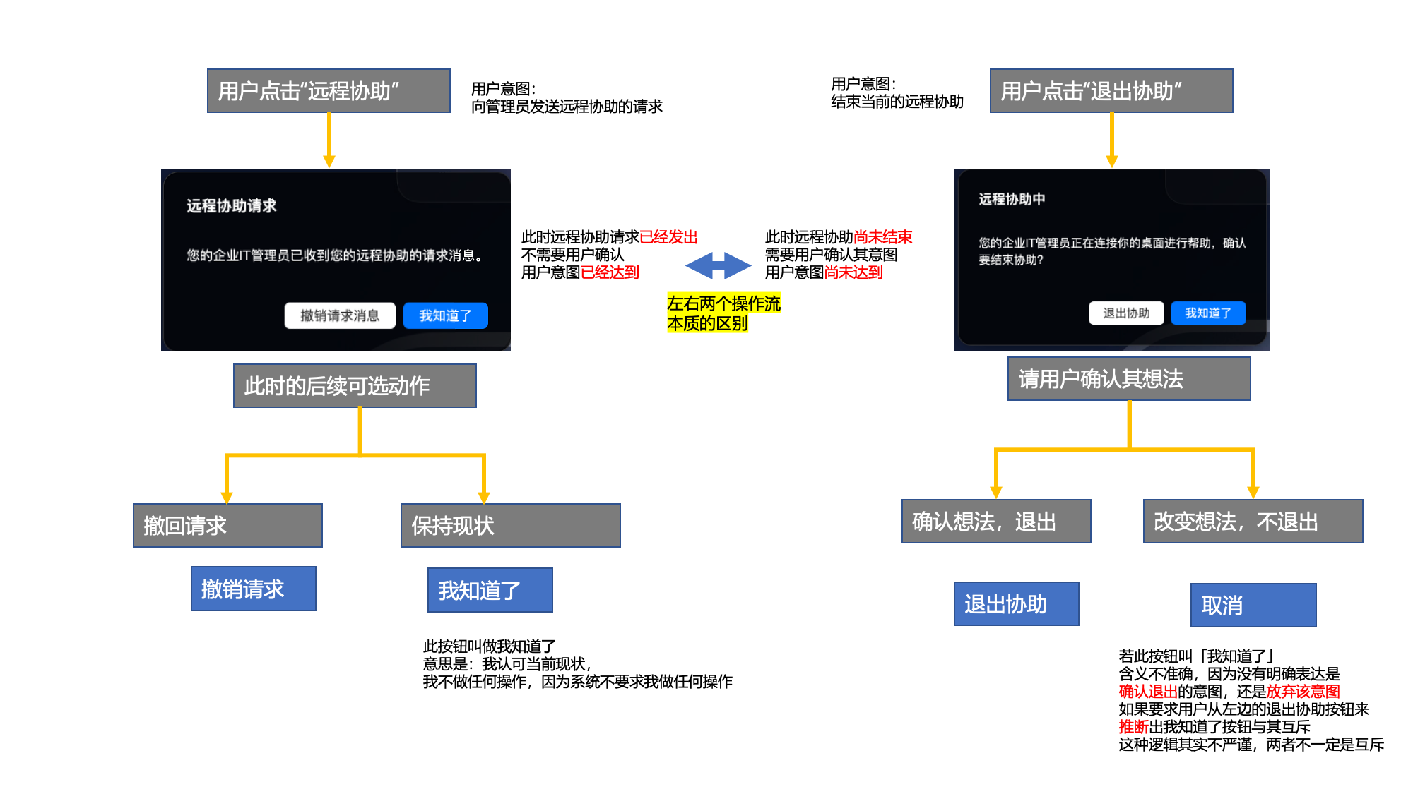 sample1-2-ux-writing